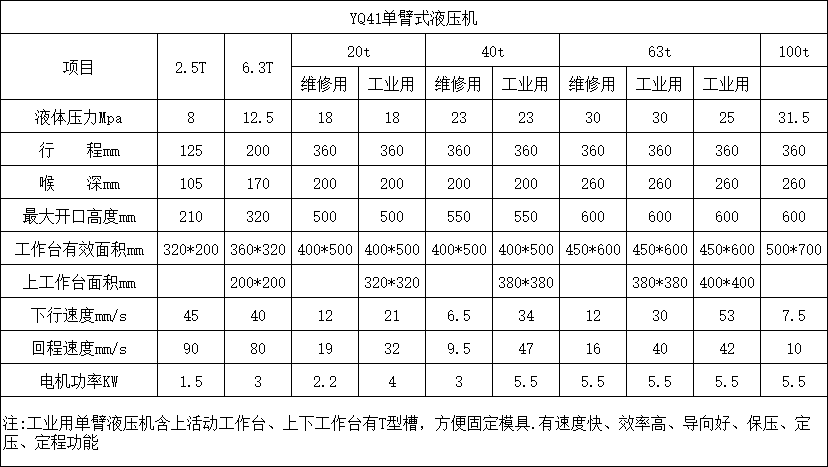 單柱液壓機參數.png