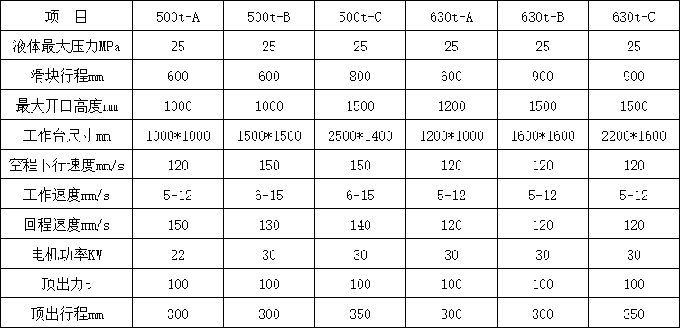 500噸四柱液壓機技術參數.png