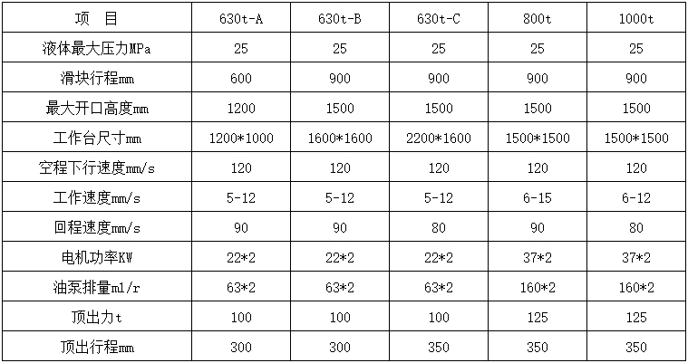 800噸四柱液壓機參數.png