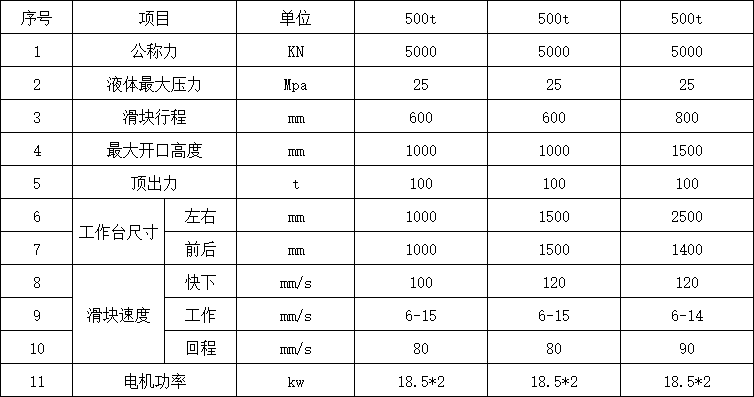 500噸四柱液壓機參數.png