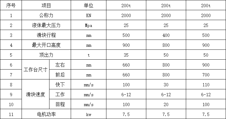 200噸三梁四柱液壓機參數.png