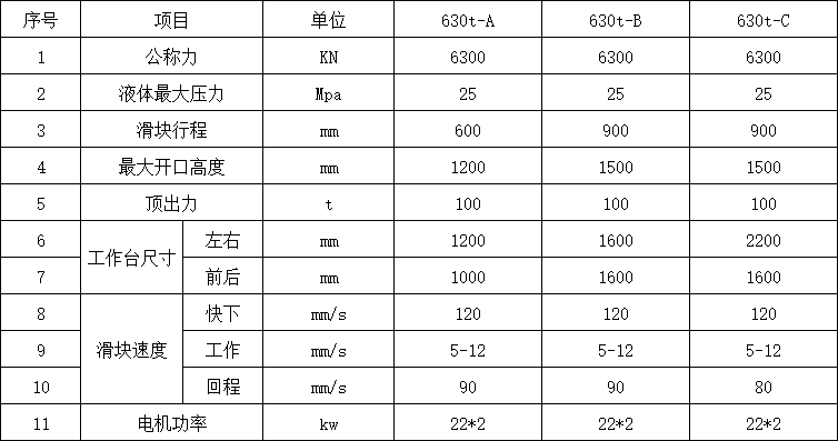 630噸四柱液壓機參數.png