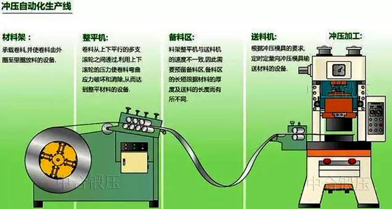 80噸氣動沖床