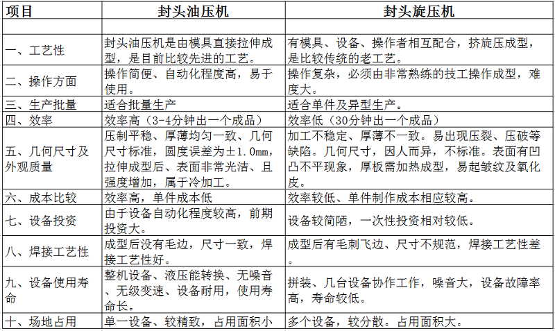 800噸封頭拉伸液壓機