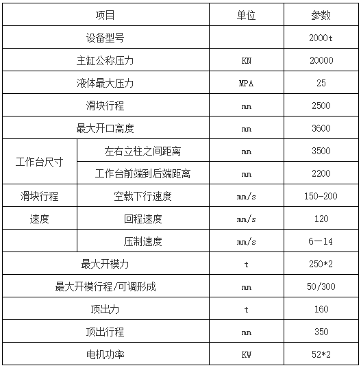 2000噸四柱液壓機參數