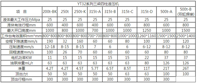 液壓機參數