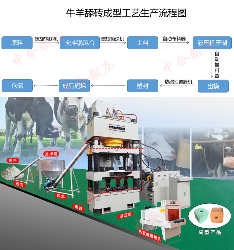 鹽磚機_牛羊舔磚生產工藝流程視頻(圖1)