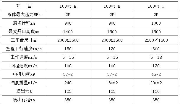 1000噸液壓機參數