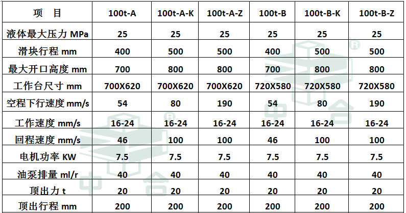 100噸三梁四柱液壓機(jī)參數(shù)