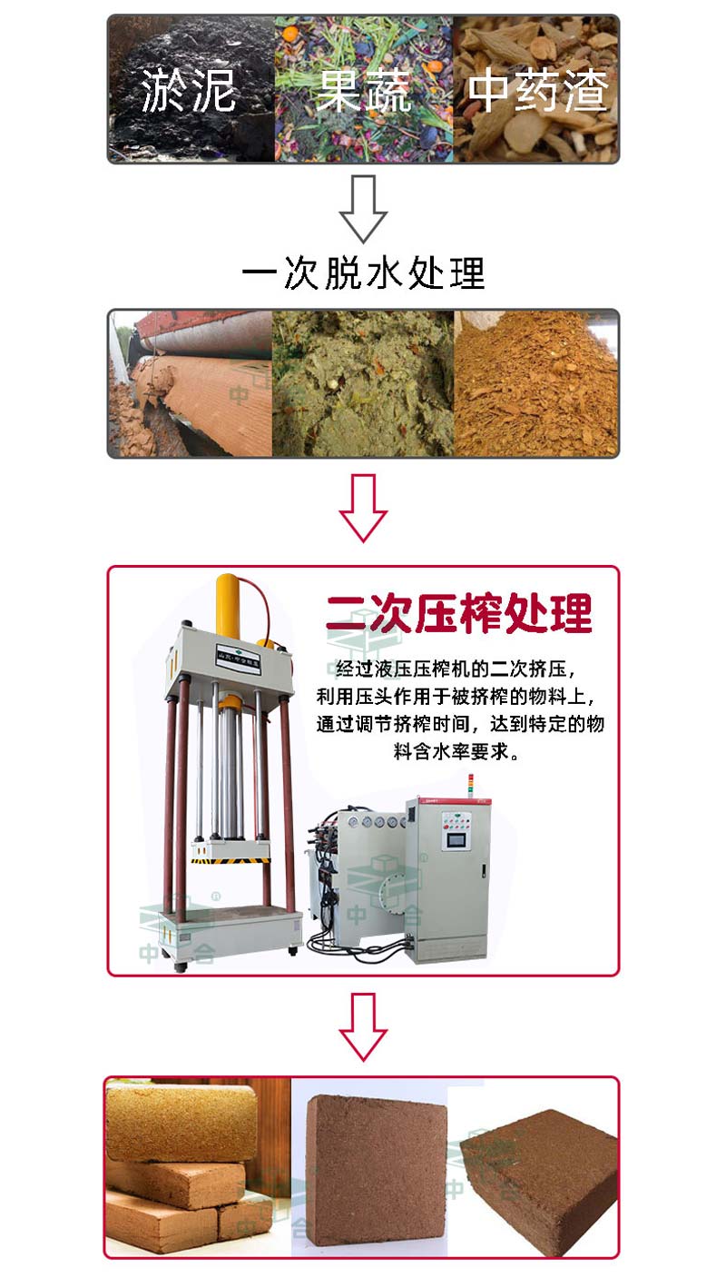 兩梁四柱液壓機-物液分離壓榨機-污泥高壓脫水設備(圖1)